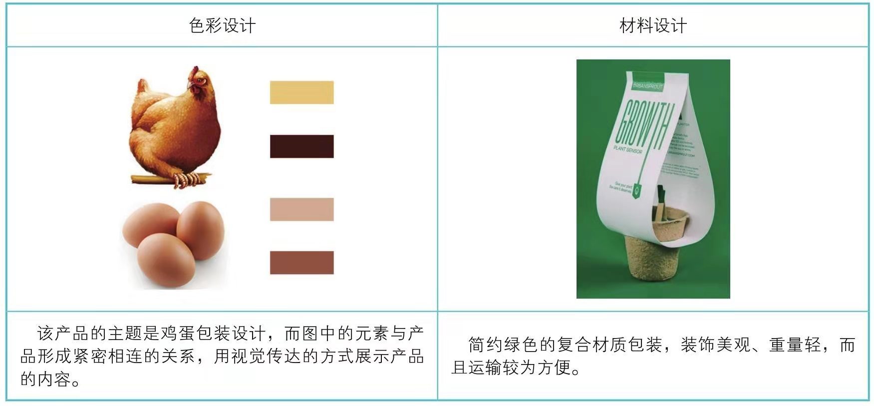 復(fù)合材質(zhì)包裝設(shè)計(圖4)