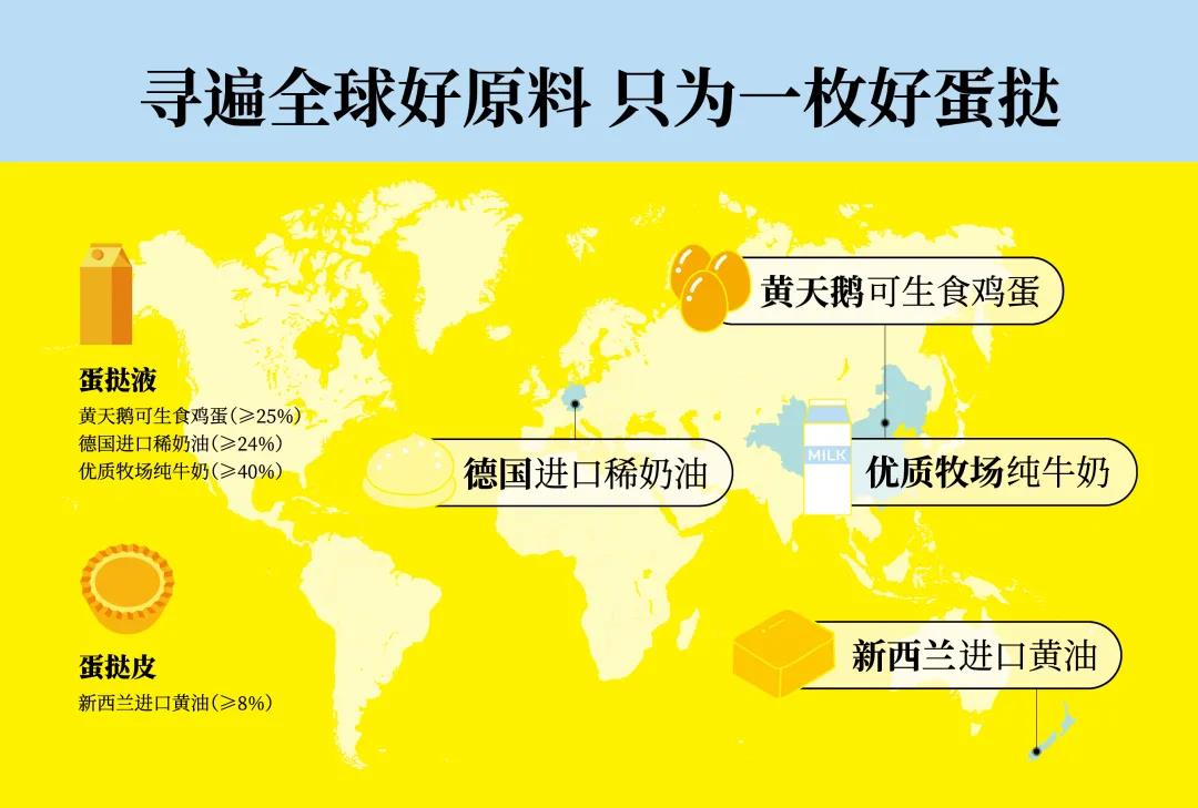 知名黃天鵝可生食雞蛋推出蛋撻產(chǎn)品，包裝傳播品類還是傳播品牌？(圖1)