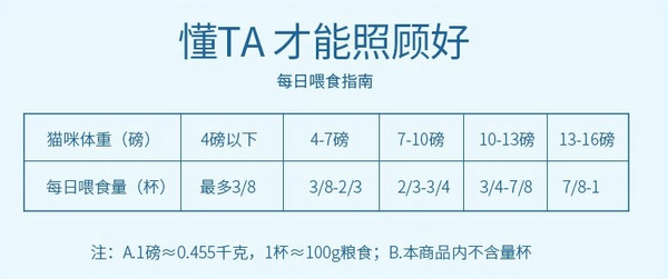 Natural Balance 天衡寶 健樂(lè)系列 雞肉三文魚(yú)全階段貓糧包裝設(shè)計(jì)欣賞 6.8kg(圖3)