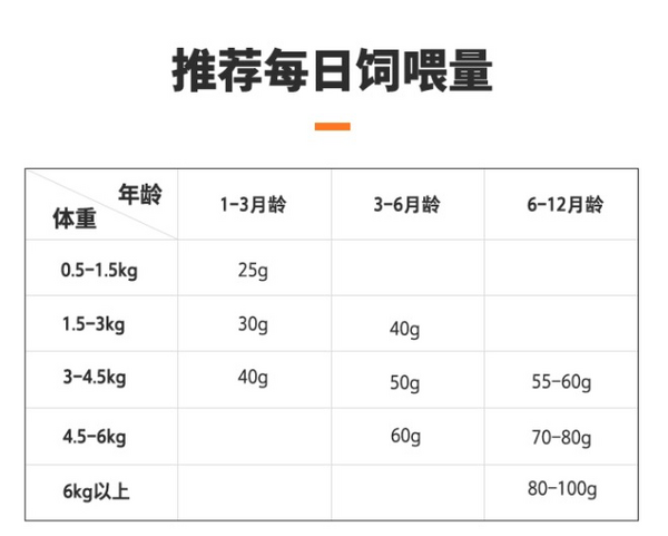 NOURSE 衛(wèi)仕 膳食平衡系列 魚肉味幼貓貓糧包裝設(shè)計欣賞 1.8kg(圖3)
