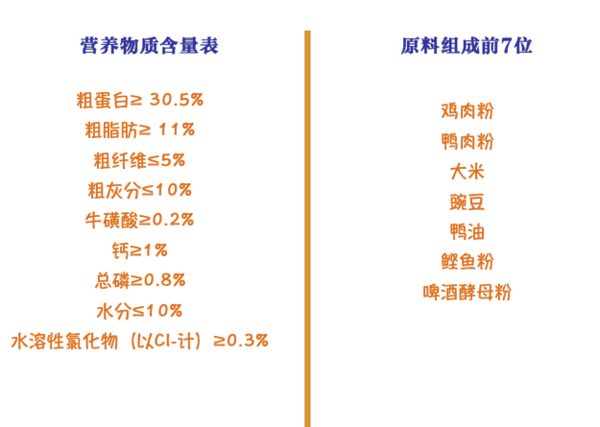 Nature Bridge 比瑞吉 優(yōu)選系列 深海魚油成貓貓糧包裝設(shè)計欣賞 2kg(圖2) Nature Bridge 比瑞吉 優(yōu)選系列 深海魚油成貓貓糧包裝設(shè)計欣賞 2kg(圖2)