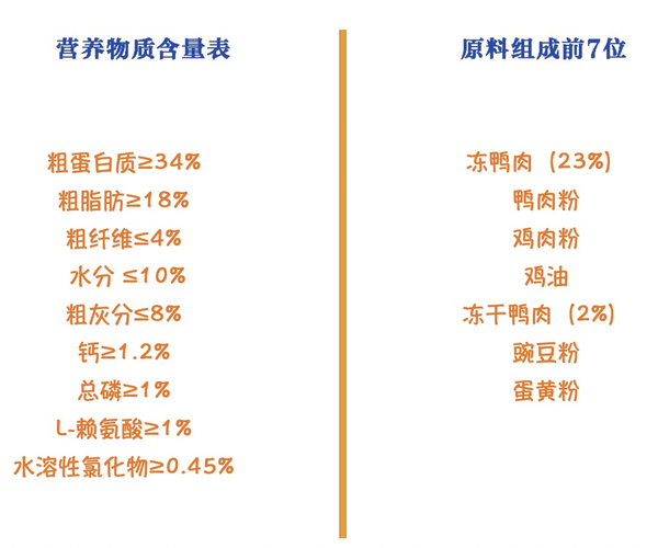 Pure&Natural 伯納天純 原始狩獵系列 鴨肉梨全犬全階段狗糧包裝設(shè)計欣賞(圖2)