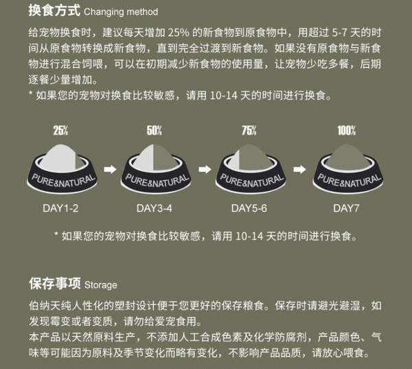 Pure&Natural 伯納天純 原始狩獵系列 鴨肉梨全犬全階段狗糧包裝設(shè)計欣賞(圖4)
