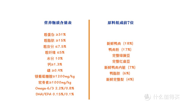 ACANA 愛肯拿 單一來(lái)源系列 無(wú)谷鴨肉梨全犬全階段糧 2kg(圖2)