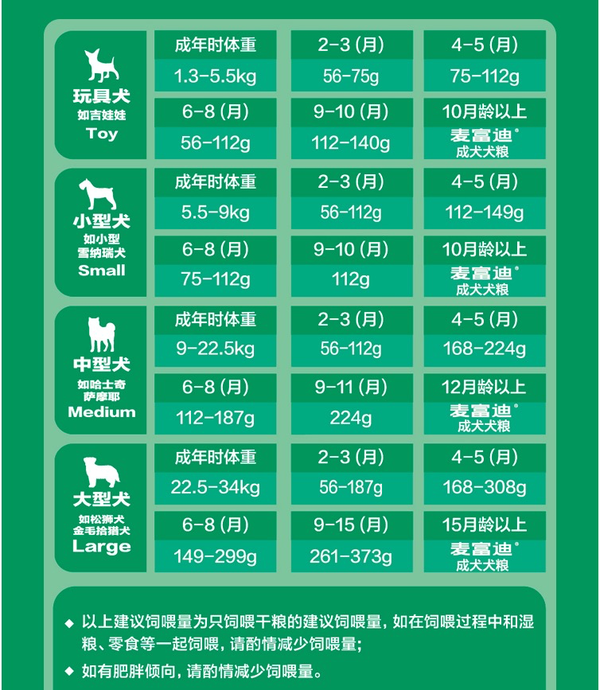 Myfoodie 麥富迪 螺旋藻全犬幼犬狗糧包裝設(shè)計欣賞 2kg(圖3)