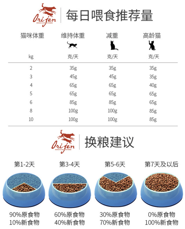 Orijen 渴望 雞肉全階段貓糧包裝設(shè)計欣賞 1kg*4袋(圖3)