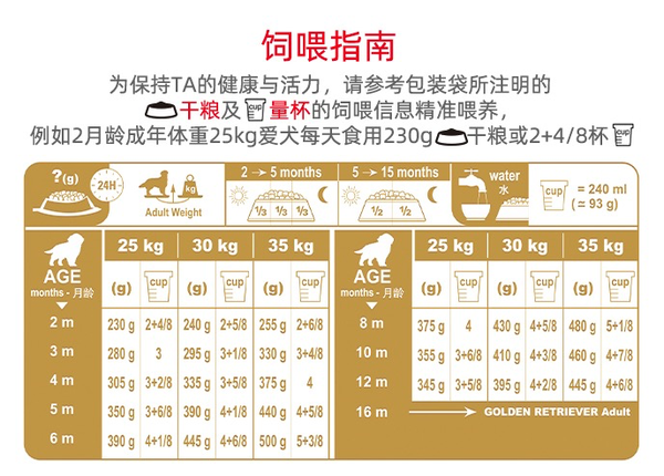 ROYAL CANIN 皇家 AGR29金毛幼犬狗糧包裝設計【參考 圖片 方案 怎么做】 (圖4) ROYAL CANIN 皇家 AGR29金毛幼犬狗糧包裝設計【參考 圖片 方案 怎么做】 (圖4)