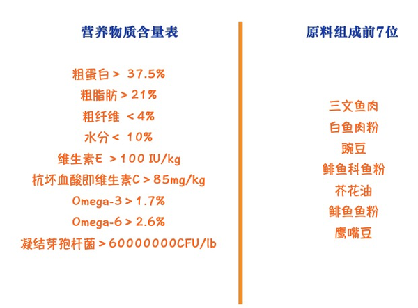 Instinct 百利 本能低敏無谷系列 三文魚全犬成犬狗糧包裝設(shè)計(jì)欣賞 (圖2)