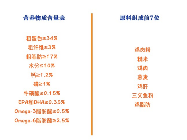 Natural Balance 天衡寶 健樂系列 雞肉三文魚全階段貓糧 6.8kg包裝設(shè)計欣賞 (圖2)