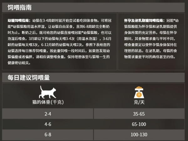 PRO PLAN 冠能 優(yōu)護營養(yǎng)系列 優(yōu)護成長幼貓貓糧 7kg包裝設(shè)計欣賞 (圖3)