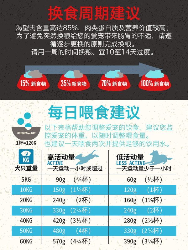Orijen 渴望 六種魚(yú)全犬全階段狗糧 6kg包裝設(shè)計(jì)欣賞 (圖3)