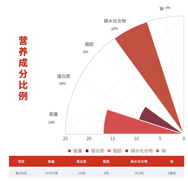 柴火大院 五常大米 10kg包裝設(shè)計欣賞 (圖3) 柴火大院 五常大米 10kg包裝設(shè)計欣賞 (圖3)