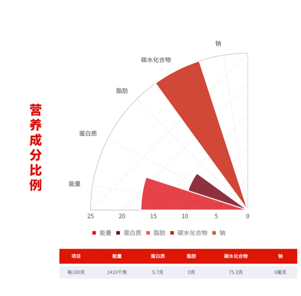 柴火大院 國潮系列 生態(tài)香町米 2.5kg包裝設(shè)計欣賞 (圖2)
