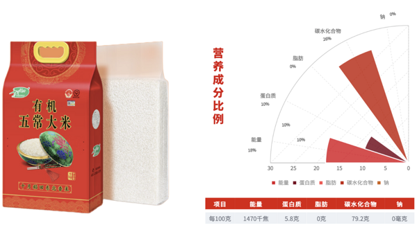 SHI YUE DAO TIAN 十月稻田 稻花香 五常有機(jī)米 5kg包裝設(shè)計(jì)欣賞 (圖3)