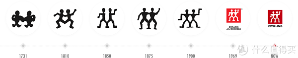 【雙立人/ZWILLING品牌故事】雙立人/ZWILLING品牌介紹品牌logo設(shè)計(jì)欣賞(圖1)