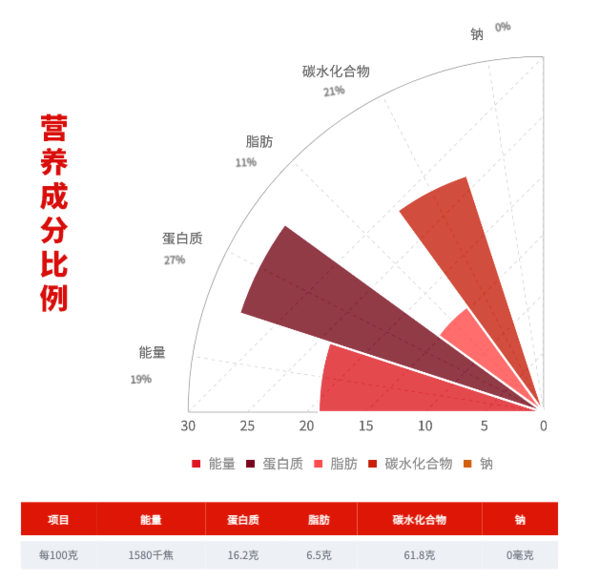 SHI YUE DAO TIAN 十月稻田 貴州薏仁米 1kg創(chuàng)意包裝設(shè)計(jì)欣賞 (圖3) SHI YUE DAO TIAN 十月稻田 貴州薏仁米 1kg創(chuàng)意包裝設(shè)計(jì)欣賞 (圖3)
