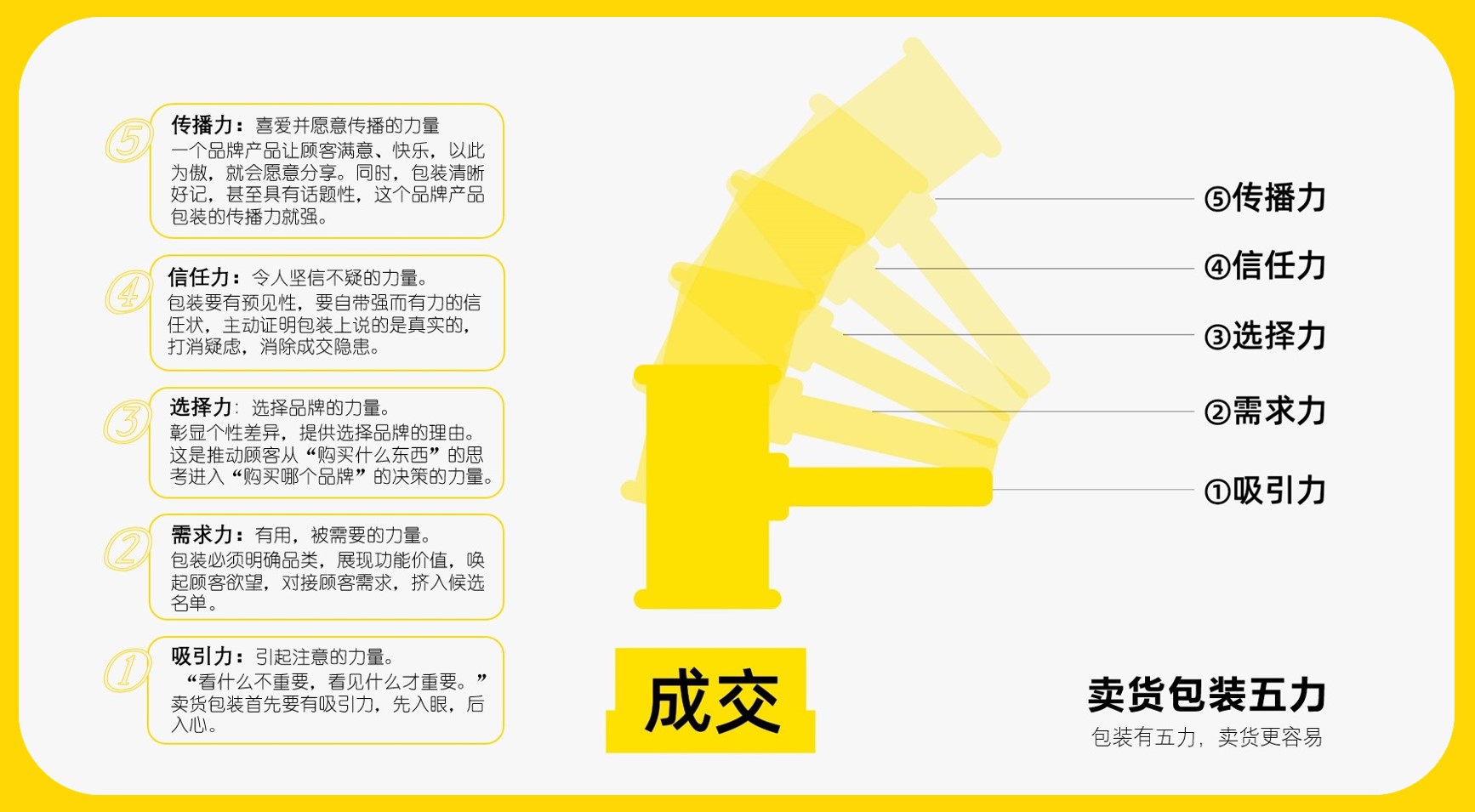 四喜：“包裝五力”要有力量之三——選擇力(圖1)