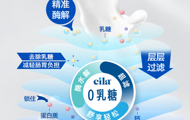 Valio食品包裝設(shè)計欣賞(圖3)